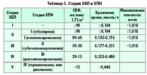 33 приказ моз украины