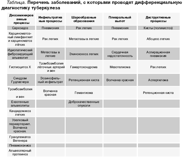 Туберкулез Кожи Реферат